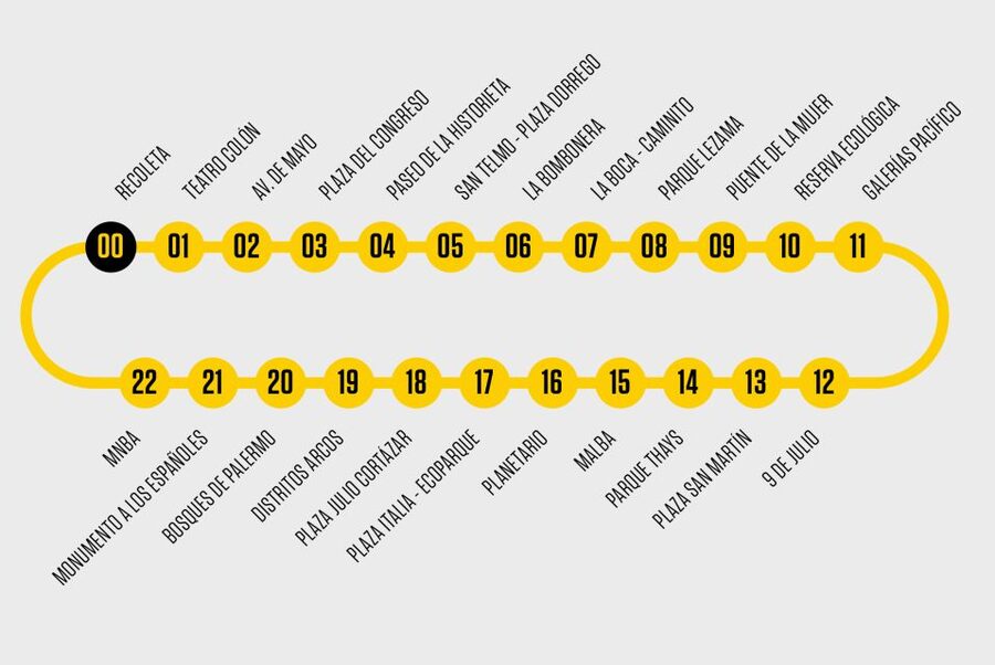 Buenos Aires Hop-On Hop-Off Bus and Exclusive Benefits - How the discounts affect the $35 price